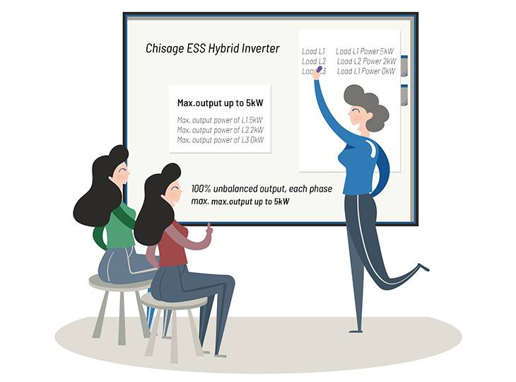 CHISAGE-ESS-Hybrid-Inverter-Feature-Image-011